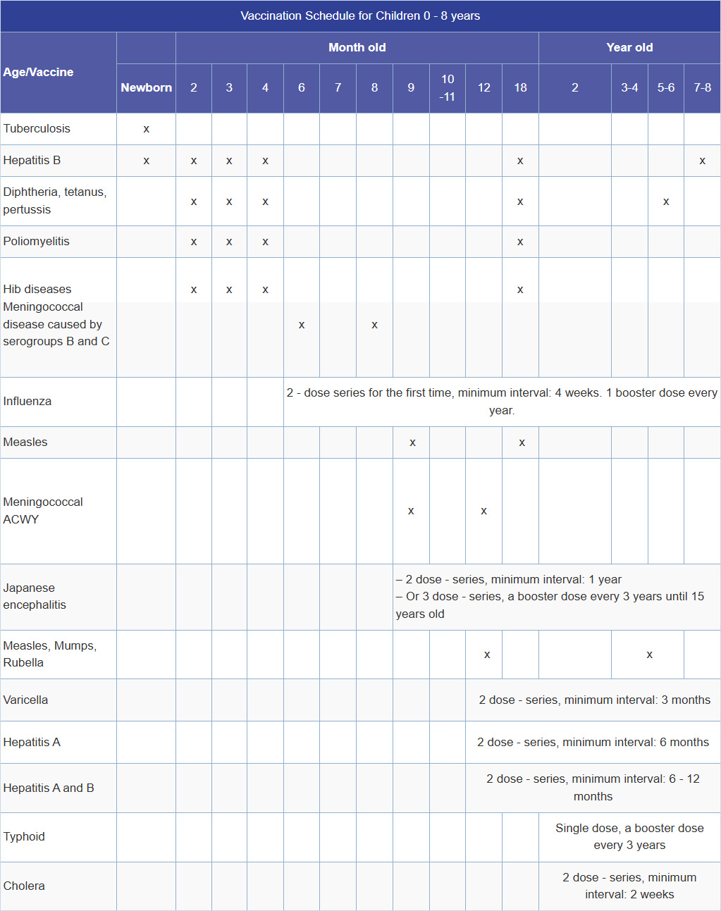 Lịch tiêm chủng đầy đủ cho trẻ em từ 0-24 tháng tuổi theo tiêu chuẩn của Bộ Y tế Việt Nam