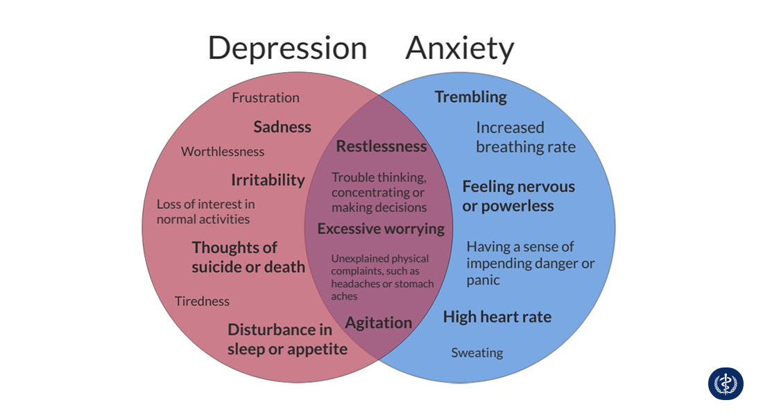 Rối loạn lo âu và trầm cảm