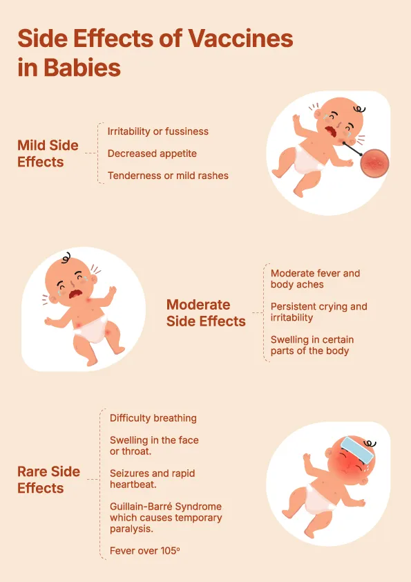 Cẩm Nang Tiêm Chủng Cho Trẻ Và Cách Xử Trí Phản Ứng Sau Tiêm Tại Nhà 2