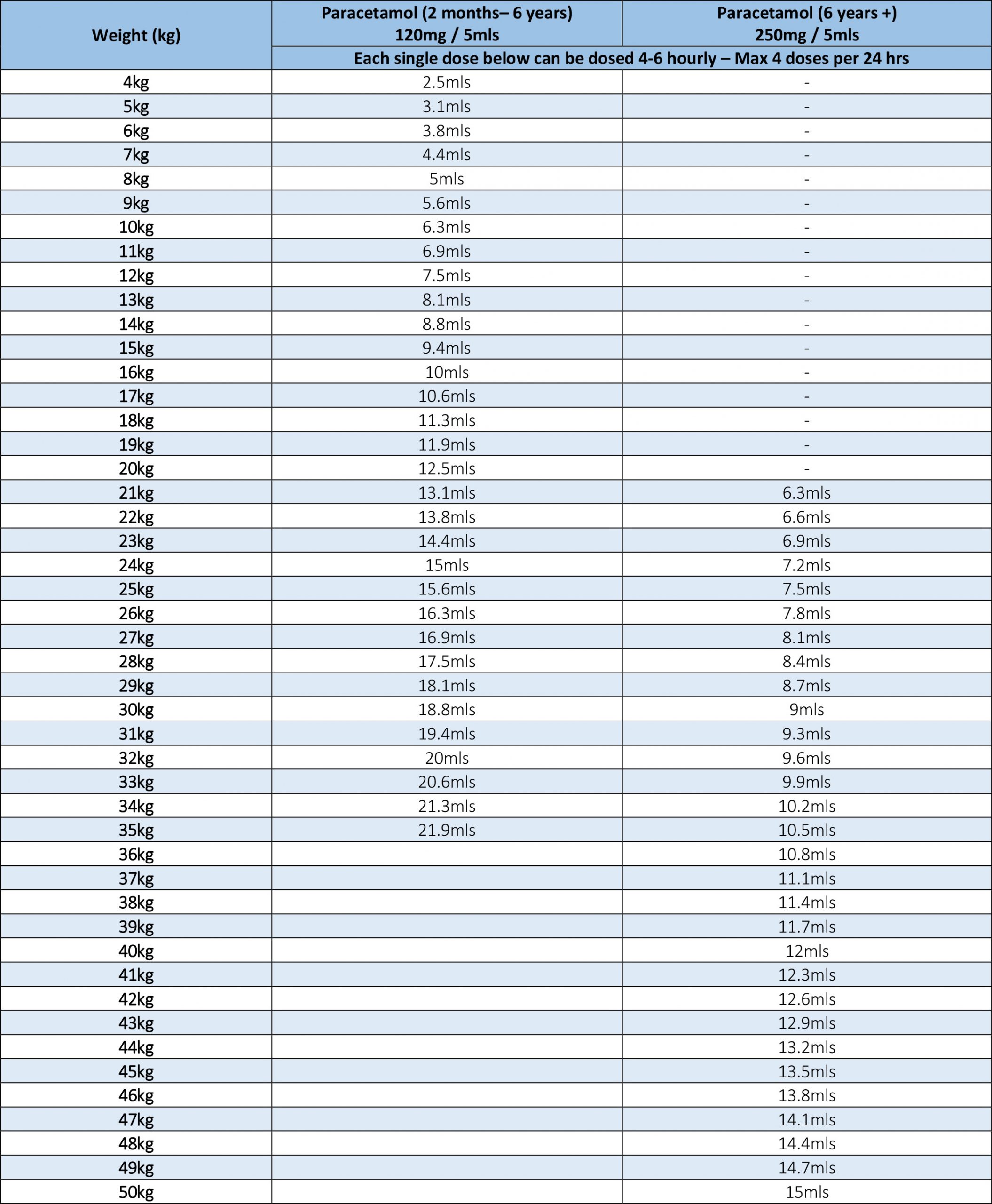 Su Dung Thuoc Giam Dau Ha Sot Paracetamol An Toan Tai Gia Dinh Lieu Dung cho tre em scaled