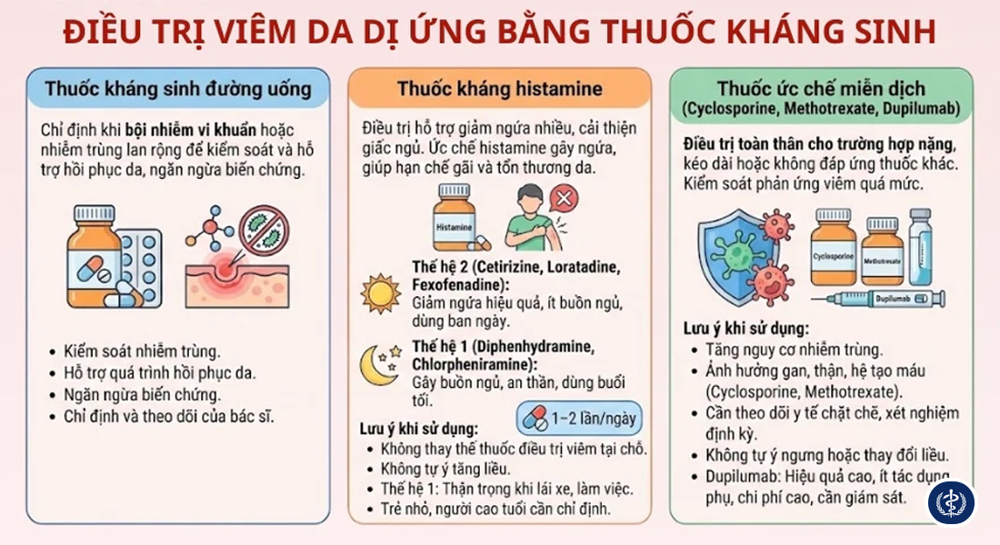 Xu Tri Di Ung Va Cac Benh Ly Ngoai Da Thuong Gap Tai Gia Dinh 3
